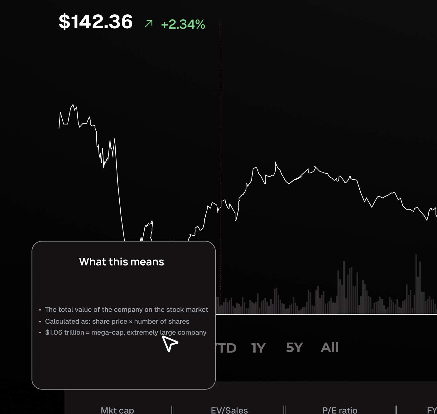 Stock trading interface